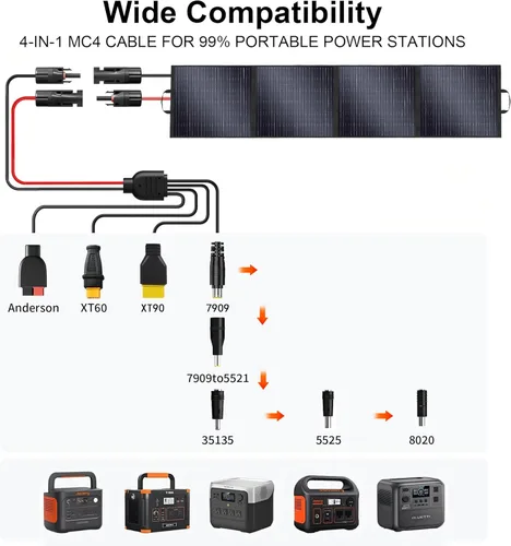 Vista 3 de Panel solar portátil de 400W para generador de estación de energía, cargador de panel solar plegable de 400 vatios con salida MC4, conector DC