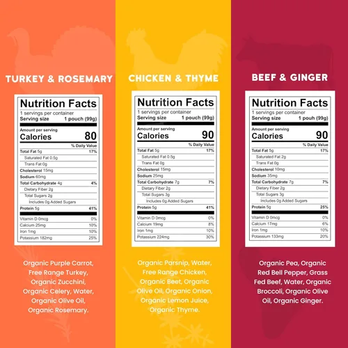 Vista 2 de Serenity Kids Bolsas de comida para bebés de más de 6 meses – Alimento orgánico para bebés lleno de nutrientes con 0.18 oz de proteína – Bolsas