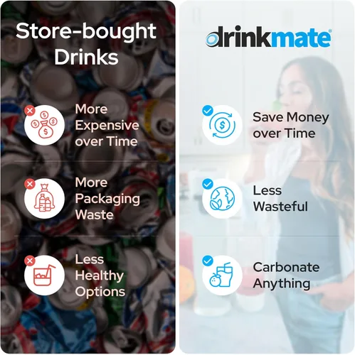 Vista 5 de Drinkmate OmniFizz - Máquina de agua con gas y refrescos, carbonata cualquier bebida, cilindro de CO2 no incluido (negro mate)