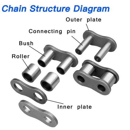 Vista 7 de YOXUFA Cadena de transmisión 420, 120 eslabones resistentes para 50 cc, 70 cc, 90 cc, 110 cc, 125 cc, CRF150, Grom, YZ80, SSR, KLX, NST, SDG