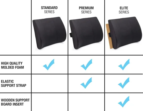 Vista 8 de DMI Almohada de apoyo lumbar para silla para ayudar con soporte de espalda con funda extraíble lavable para aliviar el dolor de espalda baja