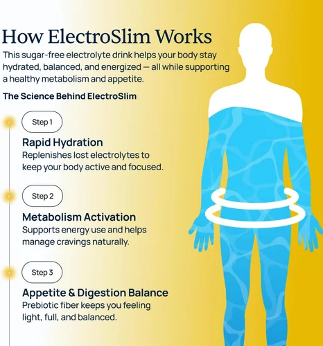Vista 4 de Simple Promise ElectroSlim - Polvo de electrolitos sin azúcar para hidratación, con electrolitos esenciales, fórmula sin azúcar para el equilibrio