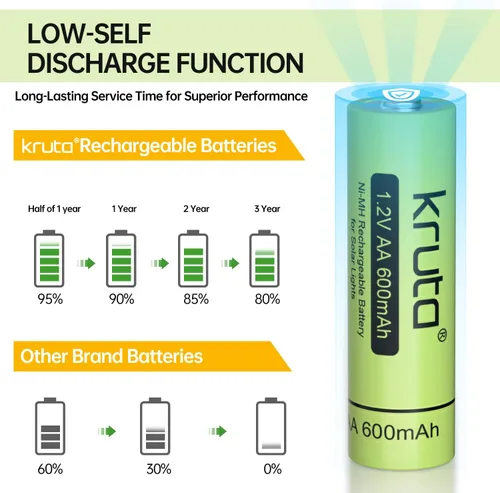 Vista 6 de Kruta Batería AA recargable para luces solares al aire libre, paquete de 12 unidades de 1.2 V NiMH 600 mAh precargada doble A batería solar