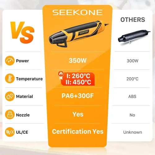 Vista 7 de SEEKONE Mini Heat Gun, 350W 2-Temp Settings 500℉ & 842℉（260℃& 450℃） Fast Heat Hot Air Gun Tool with Reflector Nozzle and 4.9Ft Long Cable Overload