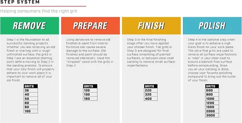 Vista 10 de Gator - Cinturones de lijado de óxido de aluminio de resina roja de 3 x 21 pulgadas, grano 40, paquete de 5