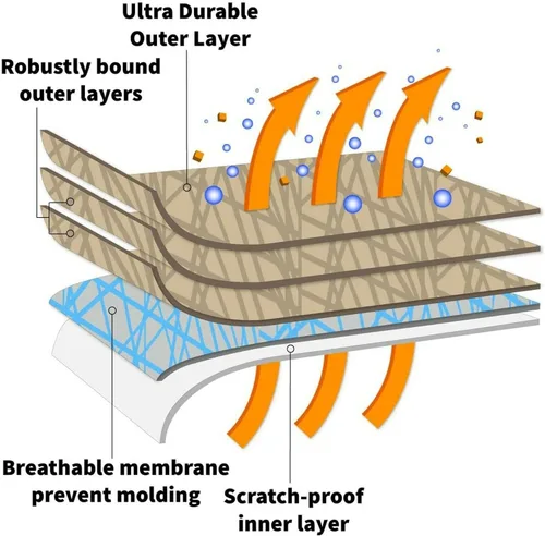Vista 4 de Funda de automóvil de 5 capas para Toyota Highlander 2020-2026 SUV de 4 puertas, ajuste semi personalizado, cobertura completa, contaminación