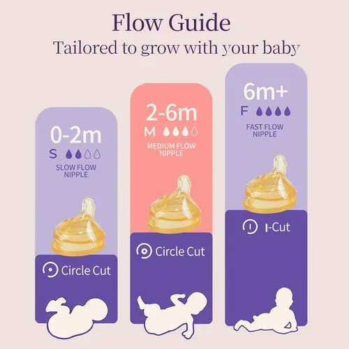 Vista 3 de Biberones de PPSU para recién nacidos, biberón anticólico de cuello ancho con pezón de silicona en ángulo, cierre natural y fácil de beber, sin BPA