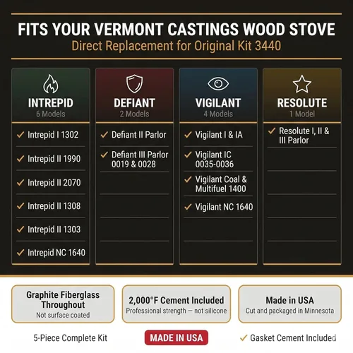 Vista 6 de Midwest Hearth 3440 Kit de juntas para estufas Intrepid I,II, Old Defiant*, Resolute, Vigilant de Vermont Castings (fabricado en Estados Unidos)