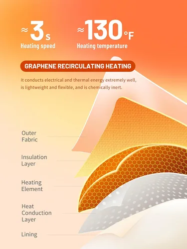 Vista 3 de CAFORU Heated Jackets for Men and Women, Electric Insulated Coats with Detachable Hood and Battery Pack Included