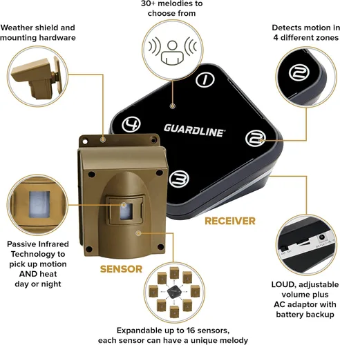Vista 8 de Alarma inalámbrica Guardline para la entrada, para exterior, detector y sensor de movimiento resistente a la intemperie, el mejor sistema de alarma