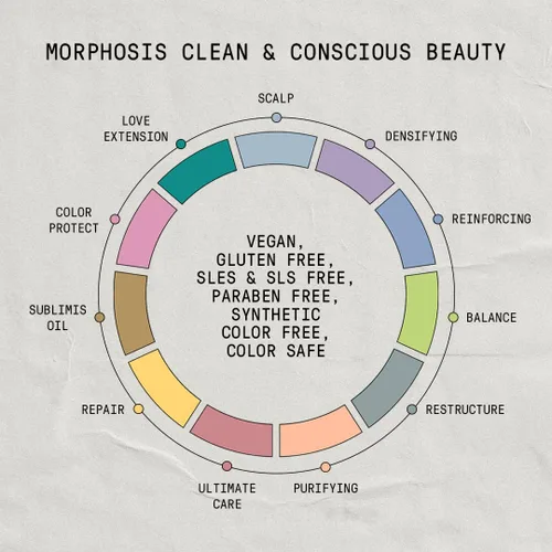Vista 7 de FRAMESI Morphosis Scalp Destress Shampoo 8.4 fl oz, champú calmante para cuero cabelludo sensible, ingredientes naturales y pH equilibrado