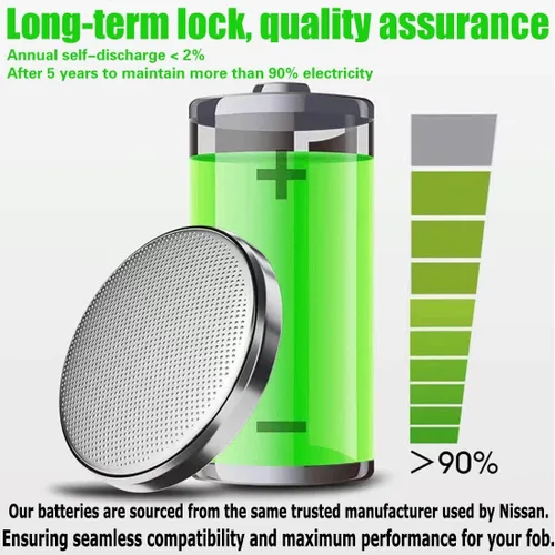 Vista 5 de Batería de repuesto para llavero Nissan (Rogue Altima Sentra Versa Pathfinder Murano Maxima Kicks Titan Frontier Armada Leaf Juke Quest 370Z GT-R)