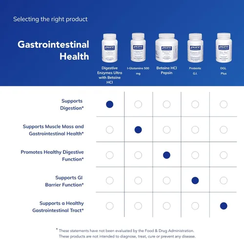 Vista 6 de Pure Encapsulations Enzimas digestivas Ultra con betaína HCl - Suplemento vegetariano de enzimas digestivas para apoyar la digestión de proteínas