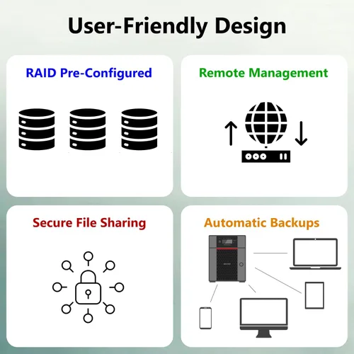 Vista 9 de BUFFALO TeraStation Essentials 2025 NAS de escritorio de valor de 4 bahías de 8 TB (4 x 2 TB) con discos duros incluidos