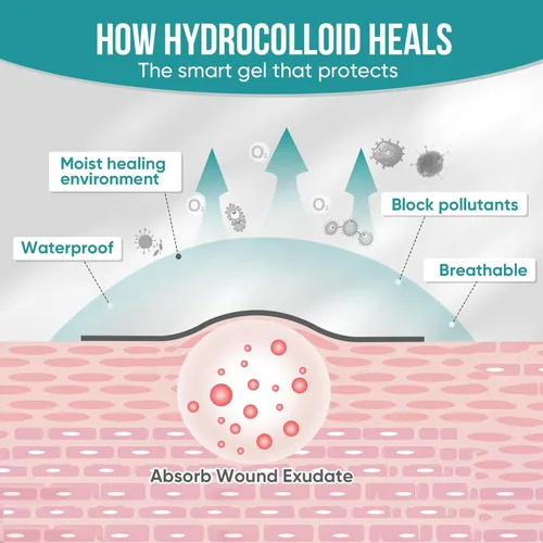 Vista 7 de Paquete de 40 apósitos hidrocoloides para heridas de 4" x 4", parches de vendaje hidrocoloide con autoadhesivo, vendajes para úlceras por presión