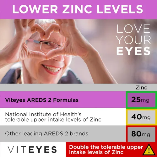 Vista 6 de Viteyes AREDS 2 + Omega-3 cápsulas blandas de apoyo macular, más omega-3 de triple fuerza (650 mg EPA, 350 mg DHA) para la salud del corazón