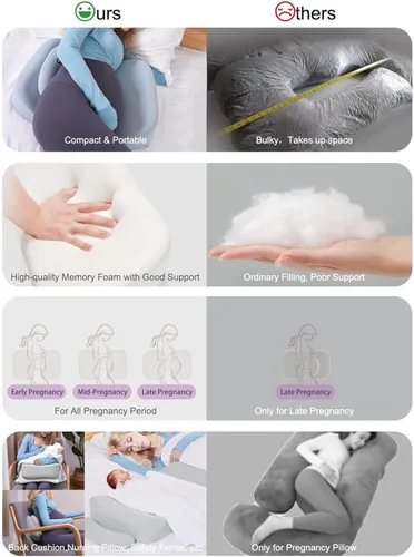 Vista 6 de Almohadas de embarazo para dormir, almohada de maternidad de espuma viscoelástica mejorada, almohada de cuña de embarazo para mujeres embarazadas