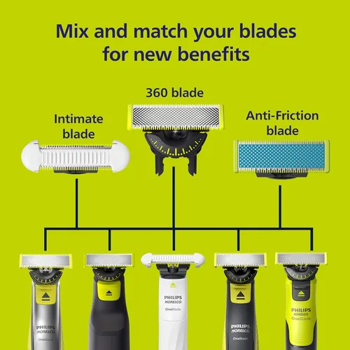 Vista 4 de Philips Norelco OneBlade 360 Hojas de Reemplazo, para Afeitadora y Cortadora Eléctrica OneBlade, Acero Inoxidable Duradera, Recorta, Bordea
