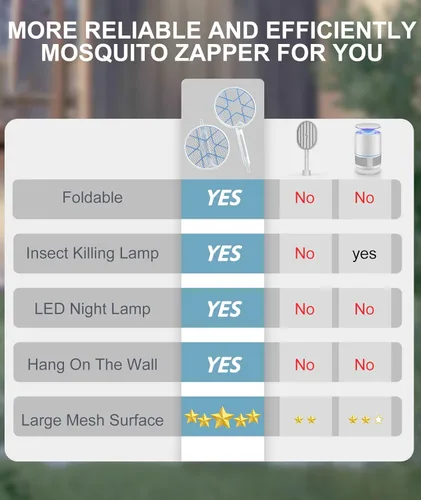 Vista 5 de Matamoscas eléctrico, raqueta plegable para exterminador de insectos, matamoscas electrónico de 3,500 voltios con atractor de luz púrpura
