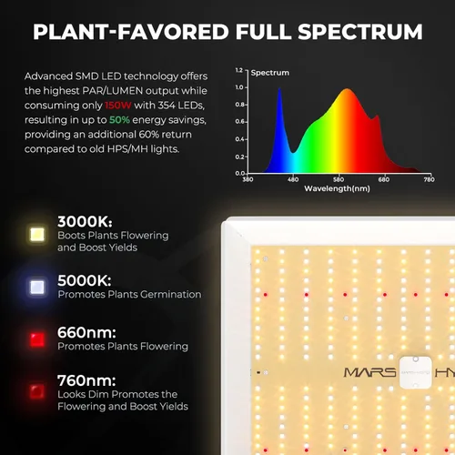 Vista 3 de MARS HYDRO Kit completo de tienda de cultivo de 3 x 3, 150 W TS1000 LED programable y regulable, 32 x 32 x 63 pulgadas, sistema de cultivo Mylar