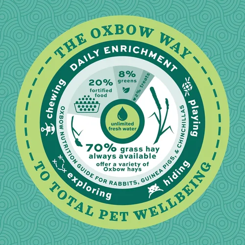 Vista 11 de Oxbow Essentials Alimento para Conejillo de Indias, Conejillo de Indias Adulto, Hecho con Heno Timothy de Oxbow, Pellets de Comida para Mascotas