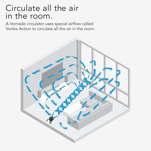 Vista 4 de Vornado Ventilador circulador de aire de tamaño mediano 623, negro
