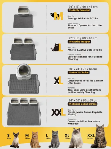 Vista 3 de Alfombrilla de arena para gatos, EVA de diseño de panal de abeja de doble capa, impermeable a la orina, control de dispersión, alfombrilla de arena