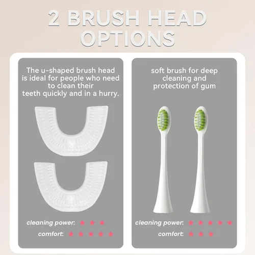 Vista 7 de Cepillo de dientes eléctrico automático ultrasónico para adultos, cepillo de dientes en forma de U, limpieza bucal de 360°, 5 modos