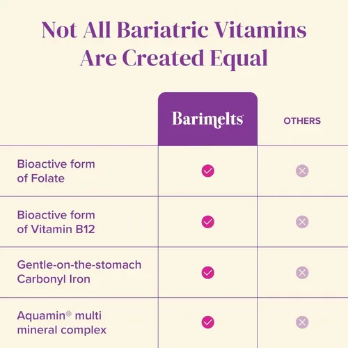 Vista 5 de BariMelts Multivitamínico bariátrico una vez al día con hierro, 60 comprimidos recubiertos fáciles de tragar (suministro para 2 meses)