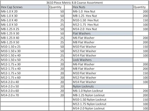 Vista 2 de Kit surtido de 3,610 piezas métricas 8.8 gruesas con tornillos de tapa hexagonal, tuercas hexagonales, tuercas de nailon, arandelas y cubo de metal