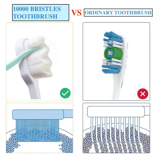 Vista 4 de Paquete de 8 cepillos de dientes pequeños para perros y gatos, cepillo de dientes para mascotas de 360º/mini cabeza/doble cabeza/10000 cerdas