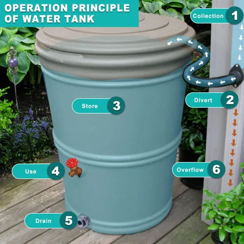 Vista 6 de Outus 2 piezas de mamparo de PVC de 1 pulgada, accesorios de mamparo de PVC, mamparo de mamparo de acuario, mamparo de acuario, mamparo de acuario