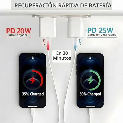 Vista 5 de Galaxy S25 S24 - Bloque de carga USB C de 25 W PD cargador súper rápido con cable tipo C, adaptador de enchufe de pared de 6 pies, carga rápida
