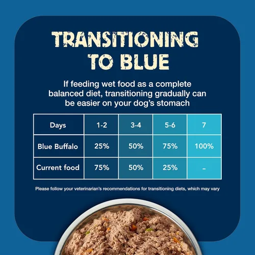 Vista 8 de Blue Buffalo Freedom - Alimento húmedo para perros mayores sin granos, libre de glúteos y conservantes artificiales, hecho con ingredientes