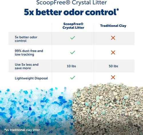 Vista 3 de PetSafe ScoopFree Crystal Pro ZAL00-18159 - Sistema de caja de arena autolimpiante para gatos, entrada frontal cerrada, control avanzado de olores
