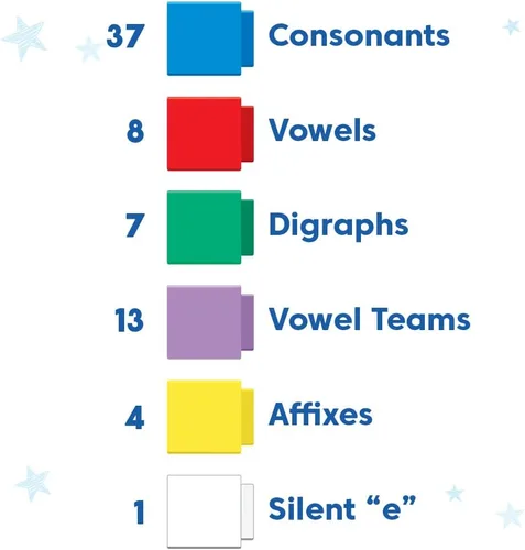 Vista 4 de hand2mind Barras de Lectura de Fonética y Construcción de Palabras, Actividades de Construcción de Palabras, Juguetes de Ortografía, Letras