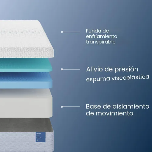 Vista 2 de Nectar Classic 12" Cal King Colchón - Firmeza Media - Espuma Viscolástica Contorneada - Capa Superior Enfriante - Alivio del Dolor de Espalda