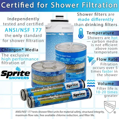 Vista 4 de Sprite Showers SLC-R Slim-Line Shower Filter Replacement Cartridge, 1 Unidad (Paquete de 1), Azul