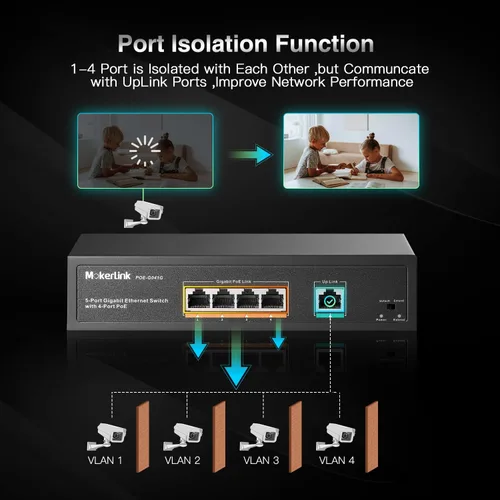 Vista 6 de MokerLink Conmutador POE Gigabit de 5 puertos, con 4 puertos POE+ 1000Mbps, 78W IEEE802.3af/at, Plug and Play no administrado, metal resistente sin