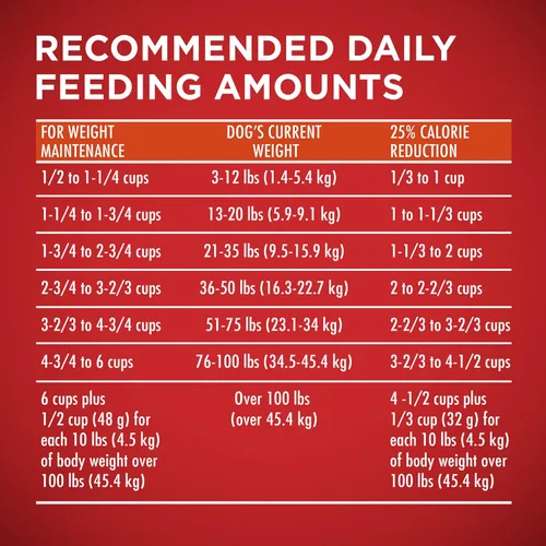 Vista 12 de Purina ONE SmartBlend Natural Peso saludable, fórmula para adulto, alimentos secos para perros y comida húmeda para perros