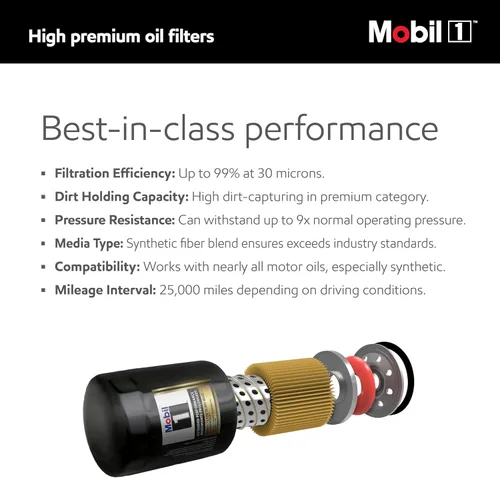 Vista 6 de Mobil 1 M1C-456A Filtro de aceite de rendimiento extendido de cartucho - (Paquete de 2)