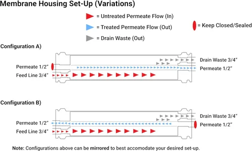 Vista 3 de Max Water - Heavy Duty - Carcasa de membrana de ósmosis inversa 4040 - 4" x 40" ideal para uso industrial - Carcasa 4040