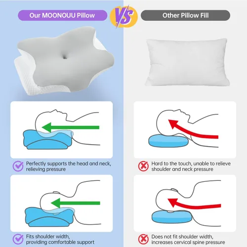 Vista 5 de Almohada cervical de espuma viscoelástica, almohada cervical en forma de mariposa para aliviar el dolor de dormir, contorno ortopédico, soporte