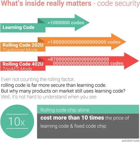 Vista 7 de Solidremote, receptor universal de radiofrecuencias de 12 a 24 V, con 2 canales de 433 Mhz, inalámbrico, relé de conmutación, seguro, con 2