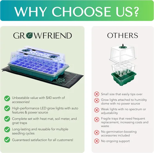 Vista 6 de Kit de inicio de semillas GROWFRIEND con luces de crecimiento y alfombrilla térmica – Bandeja de inicio de semillas de 40 celdas, cúpula de humedad