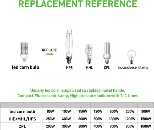 Vista 5 de Bombilla LED de maíz de 250 W, reemplazo de halogenuros metálicos de 1000 W, bombilla LED de base Mogul E39 de 5000 K, lámpara HPS HID para uso