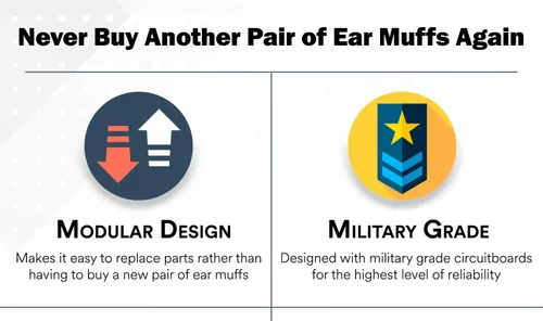 Vista 6 de Pro Ears Pro Tac Slim - Orejeras doradas, protección auditiva electrónica de grado militar y amplificación, hasta 250 horas de duración