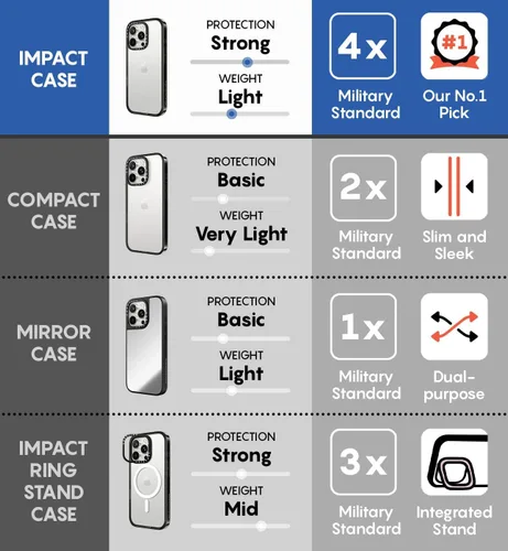 Vista 8 de CASETiFY Funda Impact para iPhone 13 Mini [delgada, 8.2 pies, protección contra caídas de grado militar 4X, compatible con carga inalámbrica] – Mamá