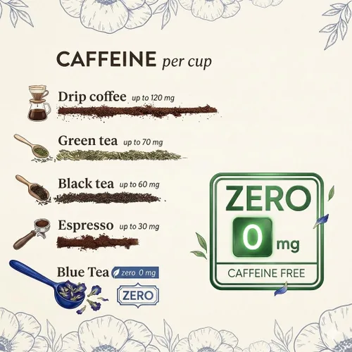 Vista 7 de BLUE TEA - Té de hibisco - 18 unidades (paquete de 2) - Canela - Bolsa de té a base de plantas piramidales Té de hierbas Té que mejora el brillo