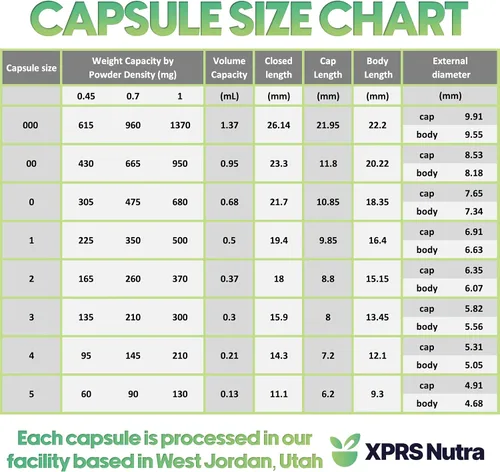 Vista 5 de XPRS Nutra Size 0 Empty Capsules - 100 Count Empty Gelatin Capsules - Pills DIY Capsule Filling - Pure Bovine Pill Gel Caps for Do-It-Yourself